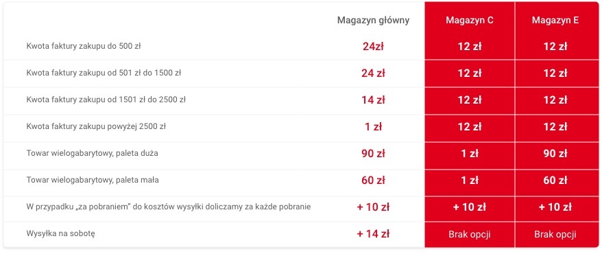 Transport Krajowy